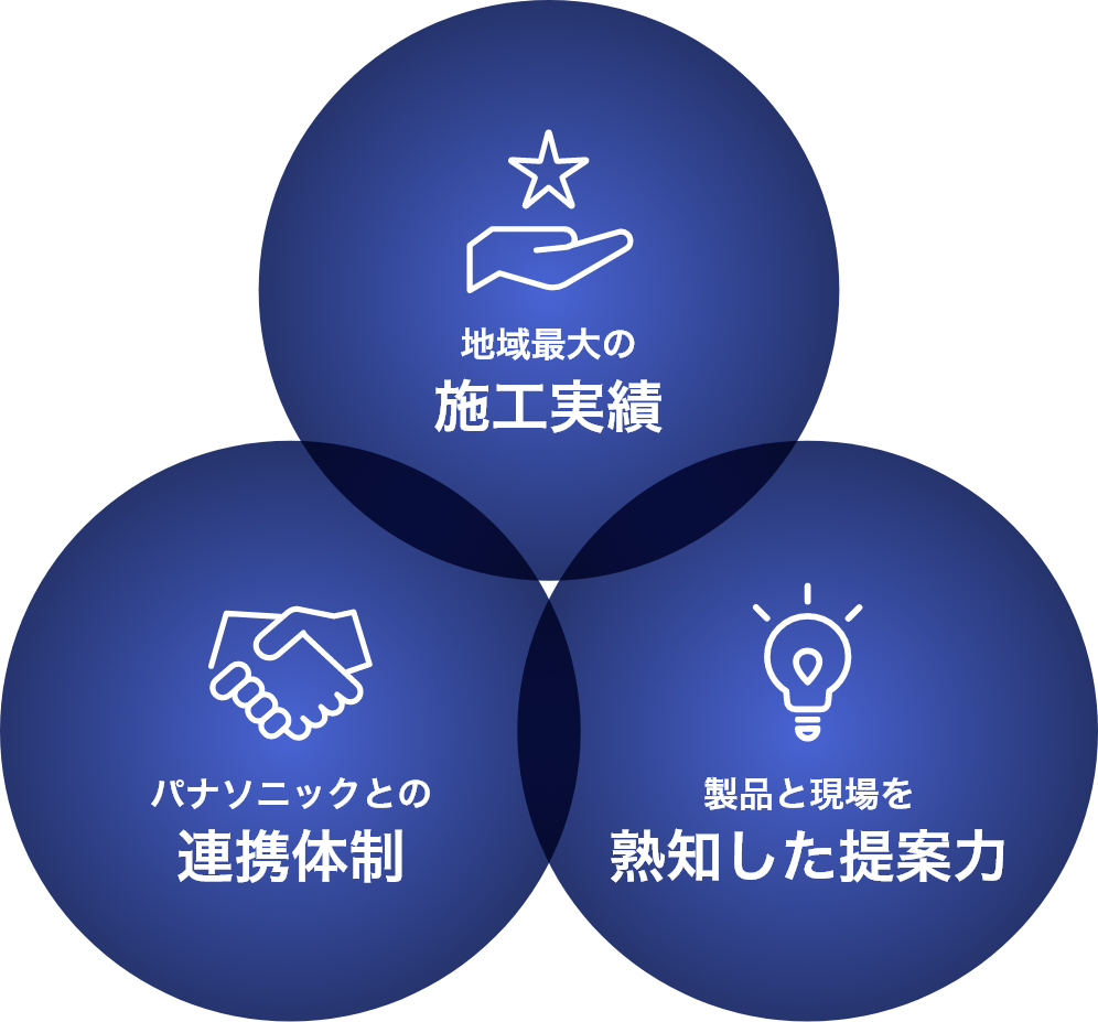 選ばれる3つの理由